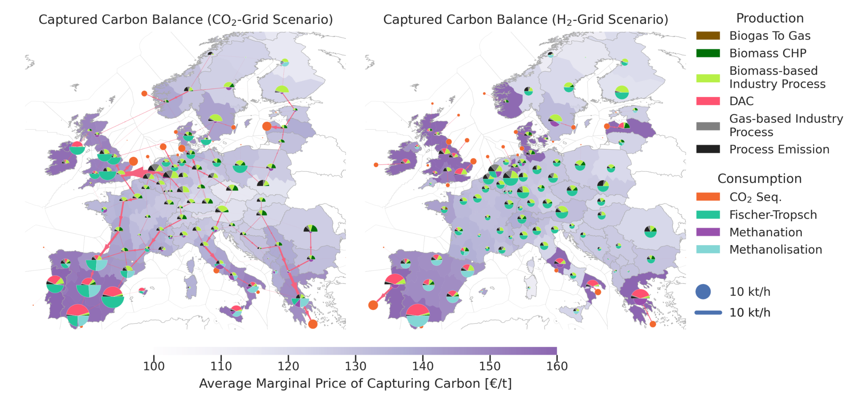 Carbon Management Strategies